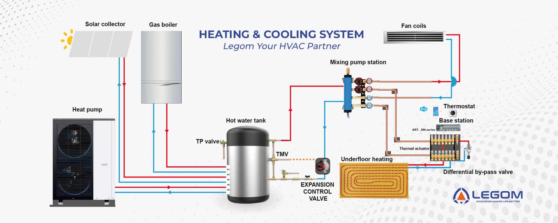 Complete heating and cooling system components manufactured by Legom in Jiaxing, China