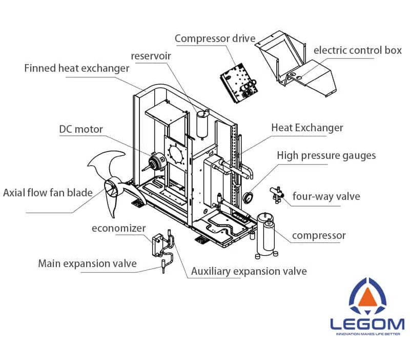 Heat Pump System Diagram with Heat Exchanger, Expansion Valves, and Compressor Components